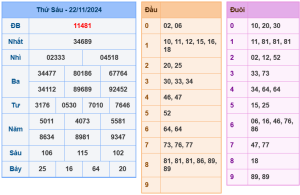 soi cầu ngày 23-11-2024