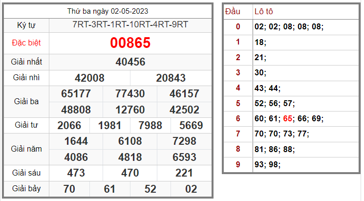 Soi-cau-247-ngay-03-05-2023