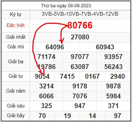 Soi-cau-247-ngay-09-08-2023