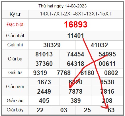 Soi-cau-247-ngay-15-08-2023