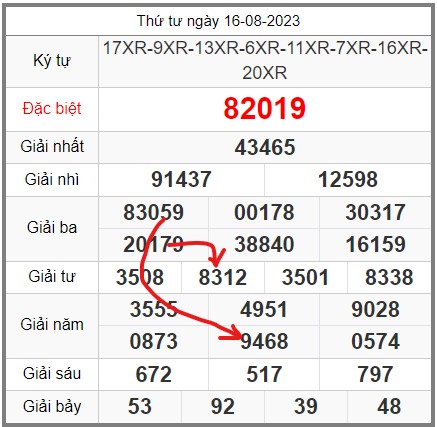 Soi-cau-247-ngay-17-08-2023