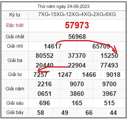 Soi-cau-247-ngay-25-08-2023