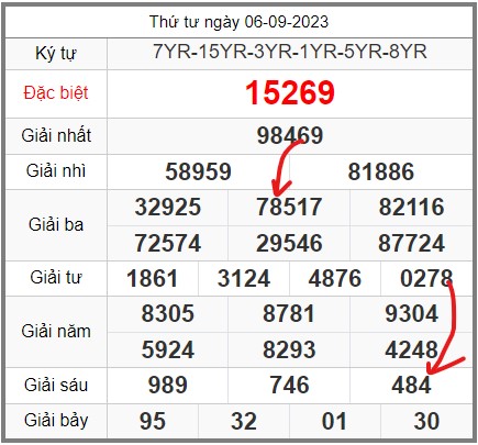 Soi-cau-247-ngay-07-09-2023