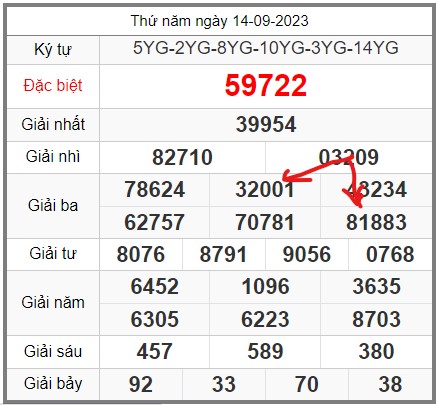 Soi-cau-247-ngay-15-09-2023