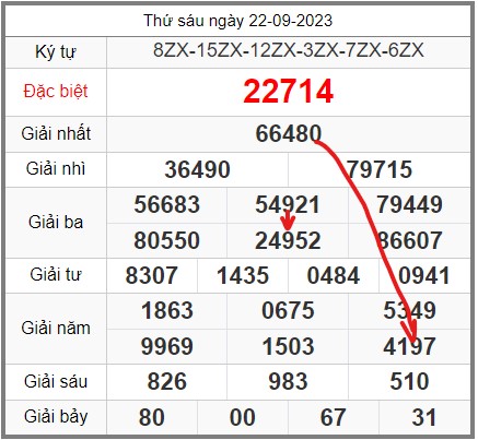 Soi-cau-247-ngay-23-09-2023