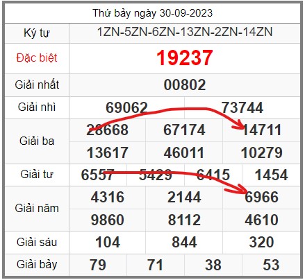 soi-cau-247-ngay-01-10-2023