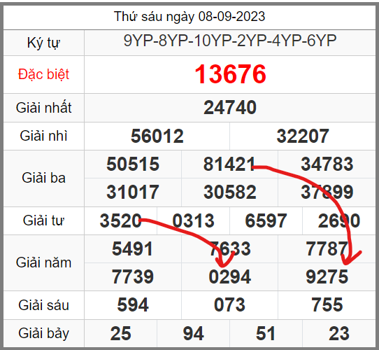 soi-cau-247-ngay-09-09-2023