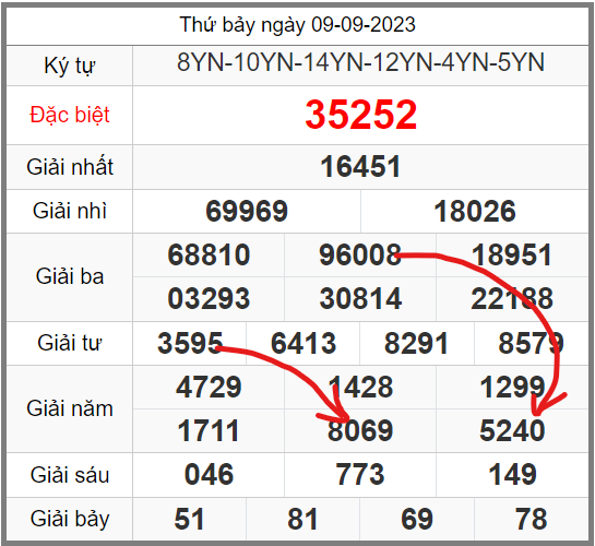 soi-cau-247-ngay-10-09-2023