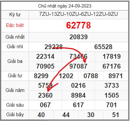 soi-cau-247-ngay-25-09-2023