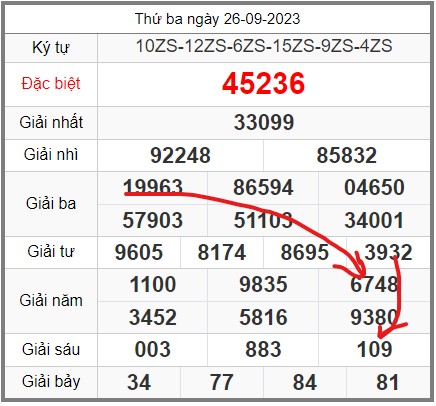 soi-cau-247-ngay-27-09-2023