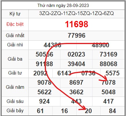 soi-cau-247-ngay-29-09-2023