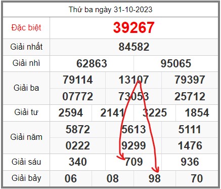 soi-cau-247-ngay-01-11-2023