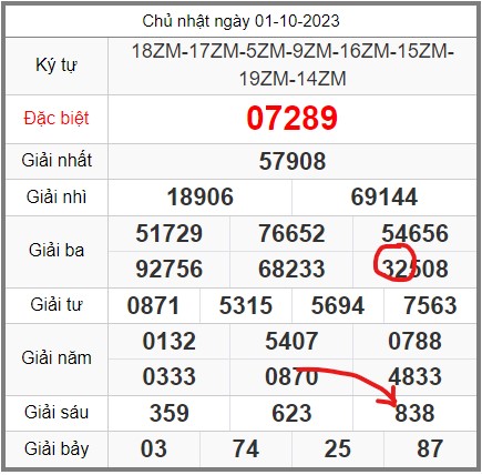 soi-cau-247-ngay-02-10-2023