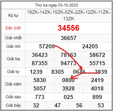 soi-cau-247-ngay-04-10-2023