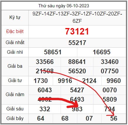 soi-cau-247-ngay-07-10-2023