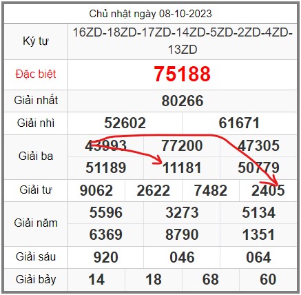 soi-cau-247-ngay-09-10-2023