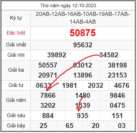 soi-cau-247-ngay-13-10-2023