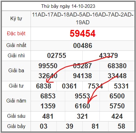 soi-cau-247-ngay-15-10-2023