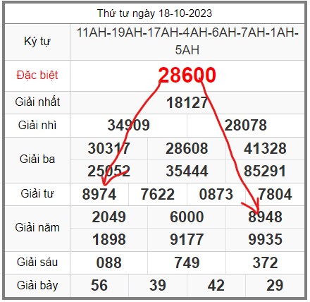 soi-cau-247-ngay-19-10-2023