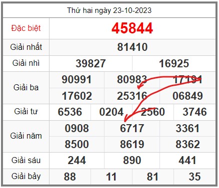 soi-cau-247-ngay-24-10-2023