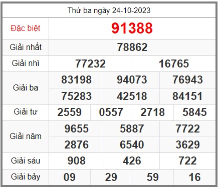 soi-cau-247-ngay-25-10-2023