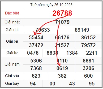 soi-cau-247-ngay-27-10-2023