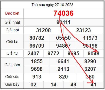 soi-cau-247-ngay-28-10-2023