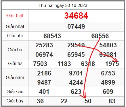 soi-cau-247-ngay-31-10-2023