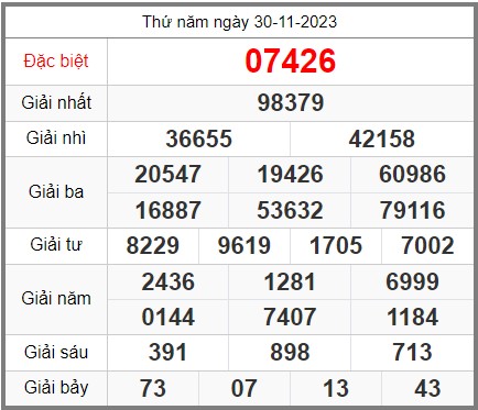 soi-cau-247-ngay-01-12-2023