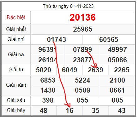 soi-cau-247-ngay-02-11-2023