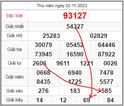 soi-cau-247-ngay-03-11-2023