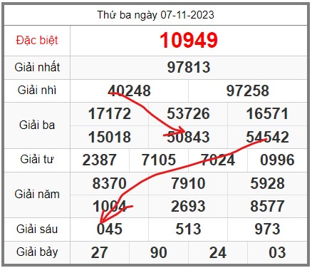 soi-cau-247-ngay-08-11-2023