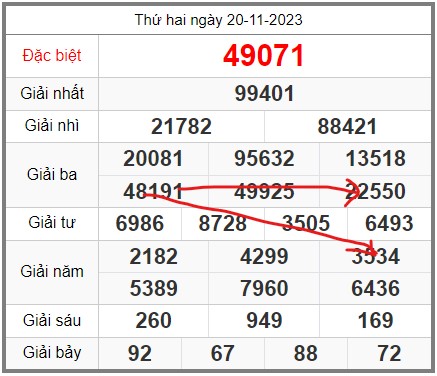 soi-cau-247-ngay-21-11-2023