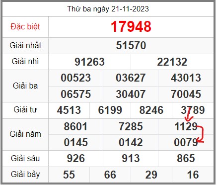 soi-cau-247-ngay-22-11-2023