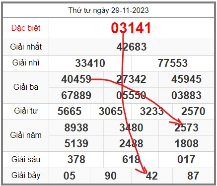 soi-cau-247-ngay-30-11-2023