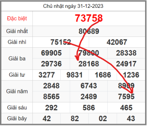 Soi-cau-247-ngay-01-01-2024