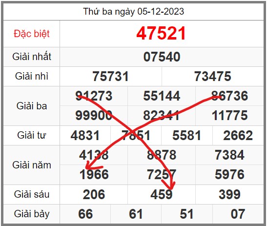 Soi-cau-247-ngay-06-12-2023