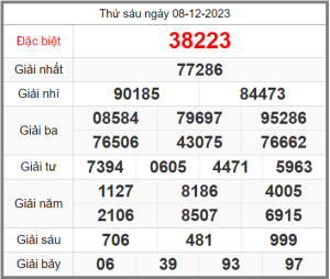 Soi-cau-247-ngay-09-12-2023