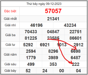 Soi-cau-247-ngay-10-12-2023