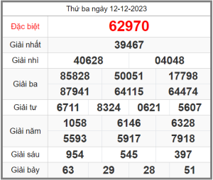 Soi-cau-247-ngay-13-12-2023