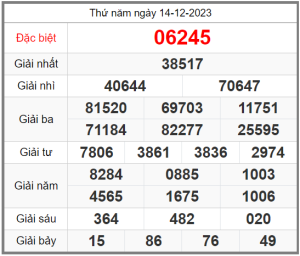 Soi-cau-247-ngay-15-12-2023