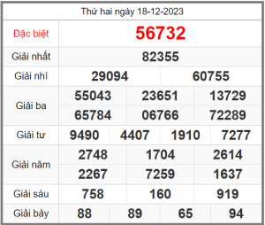 Soi-cau-247-ngay-19-12-2023