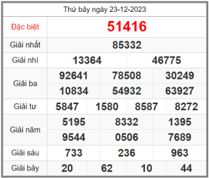 Soi-cau-247-ngay-24-12-2023