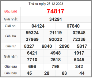 Soi-cau-247-ngay-28-12-2023