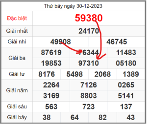 Soi-cau-247-ngay-31-12-2023