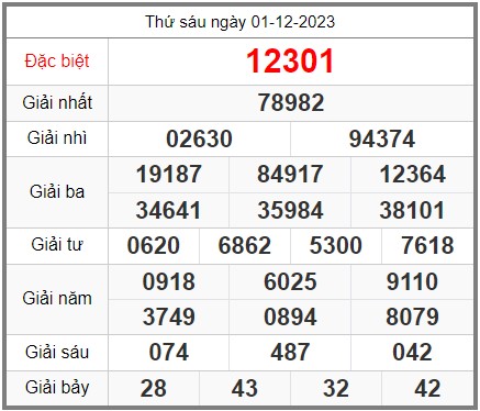 soi-cau-247-ngay-02-12-2023