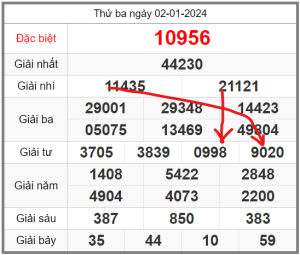 Soi-cau-247-ngay-03-01-2024