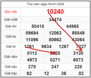 Soi-cau-247-ngay-05-01-2024