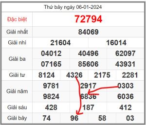 Soi-cau-247-ngay-07-01-2024