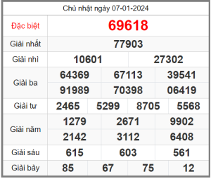 Soi-cau-247-ngay-08-01-2024